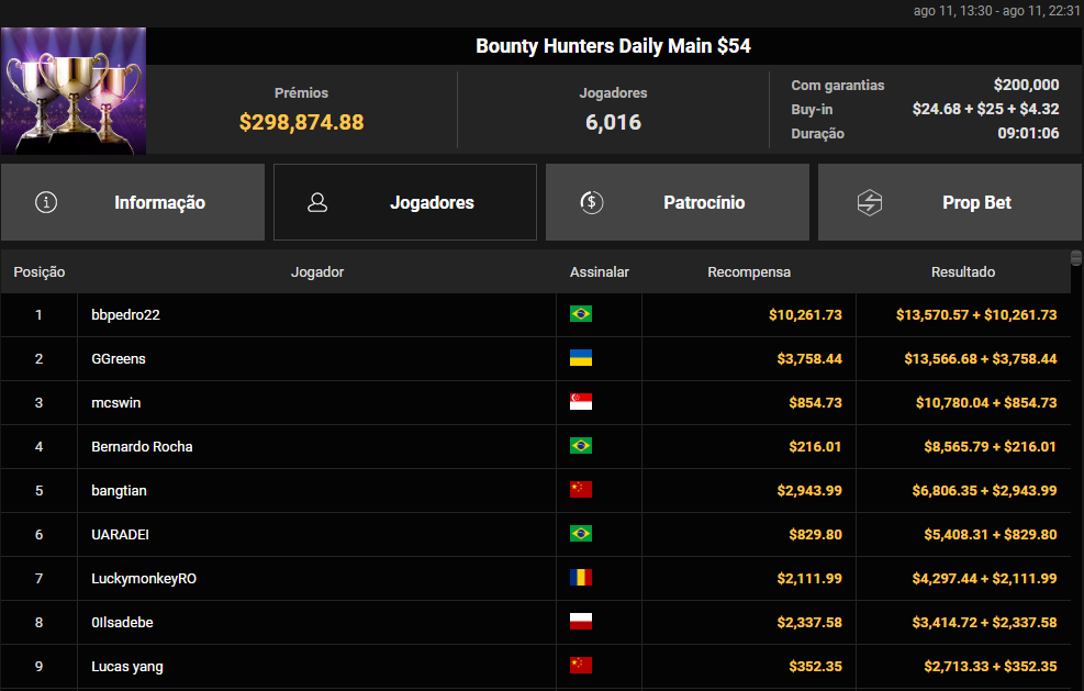 Bounty Hunters Daily Main US$ 54