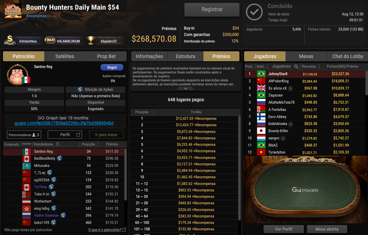 GGPoker Bounty Hunters Daily Main US$ 54 12ago2025