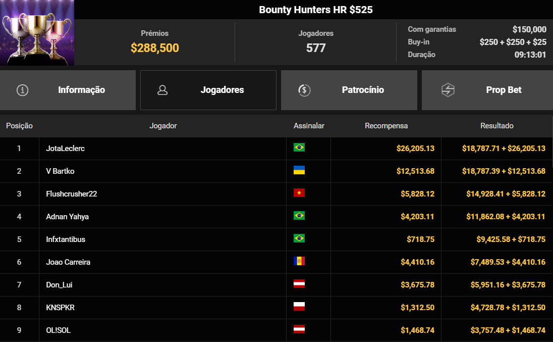 GGPoker Bounty Hunters HR 04ago2025