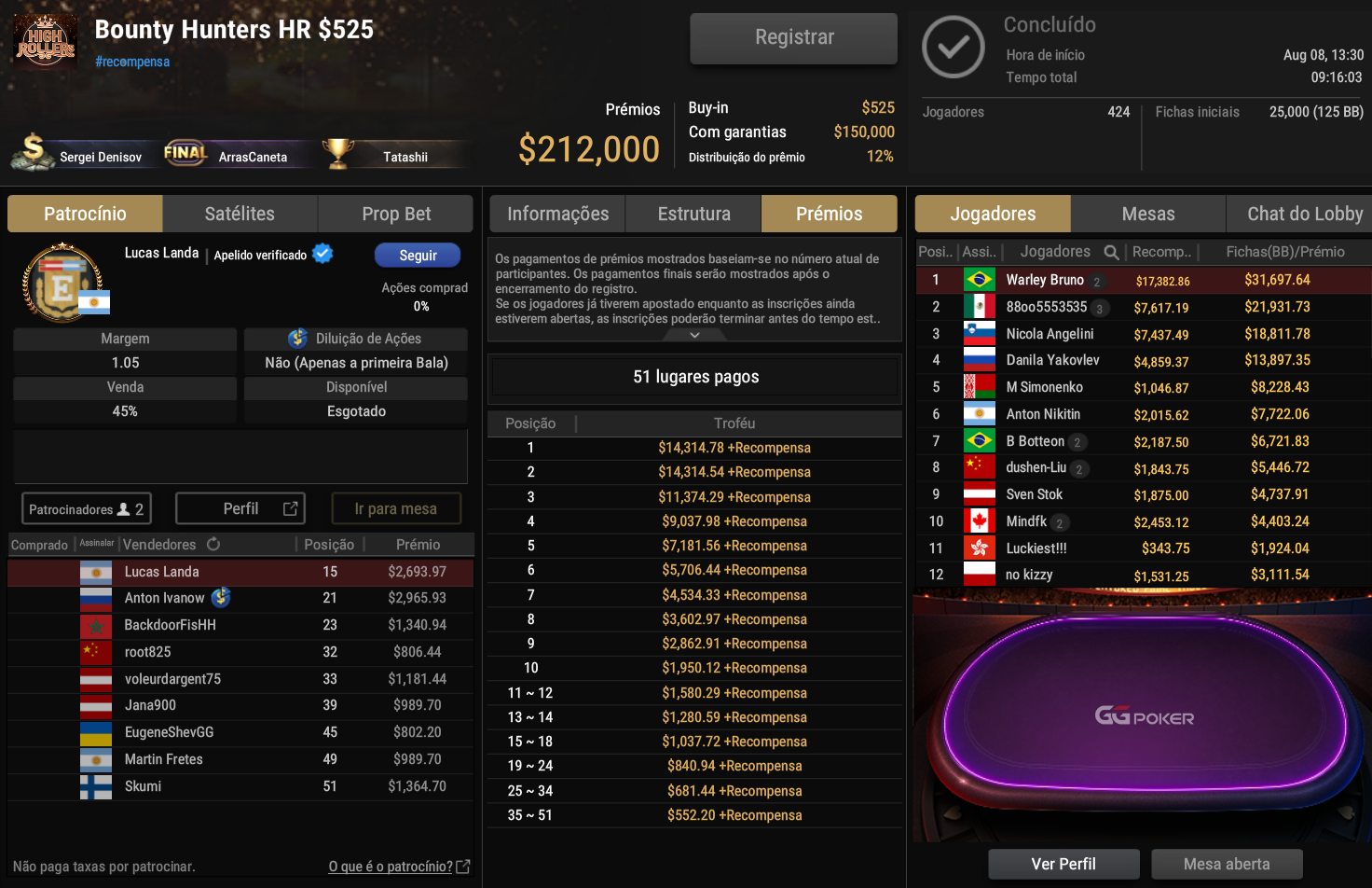 GGPoker Bounty Hunters HR US$ 525 08ago2025