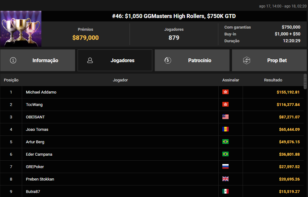 GGMW #46 US$ 1.050 GGMasters High Rollers
