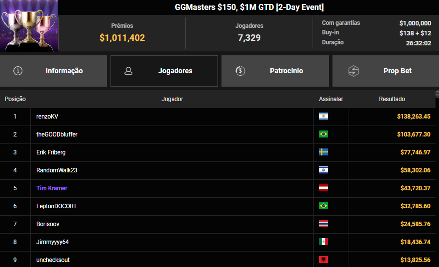 GGPoker GGMasters $150 25ago25