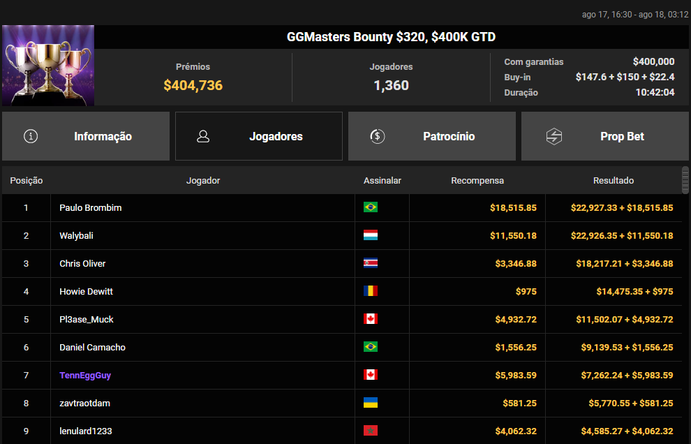 GGMasters Bounty US$ 320