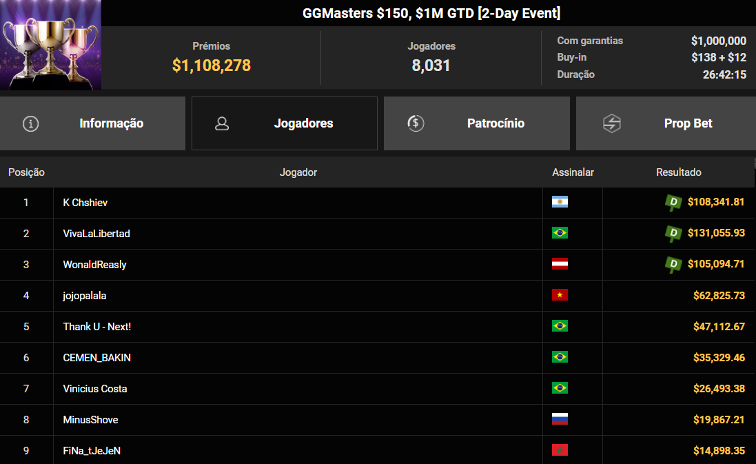 GGPoker GGMasters US$ 150 04ago2025