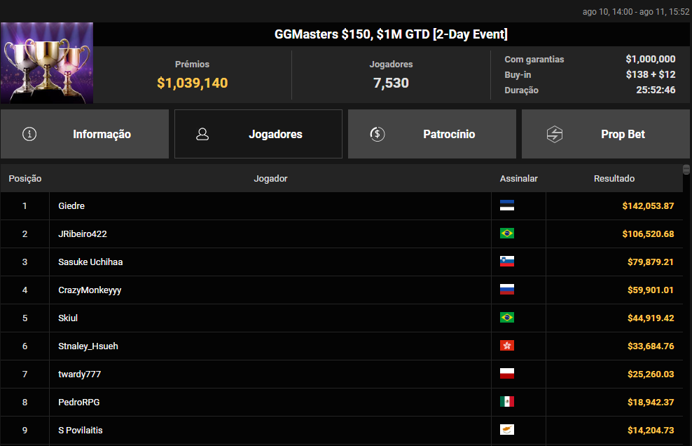GGMasters US$ 150