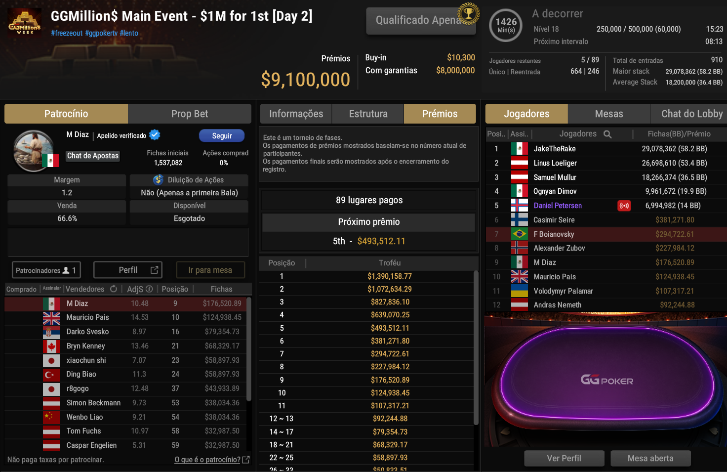 GGPoker GGMillion$ Main Event 19ago2025