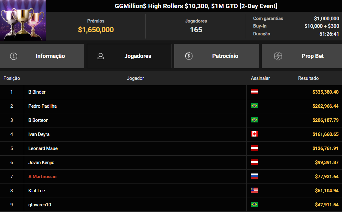 GGPoker GGMillion$ US$ 10.300 05ago2025