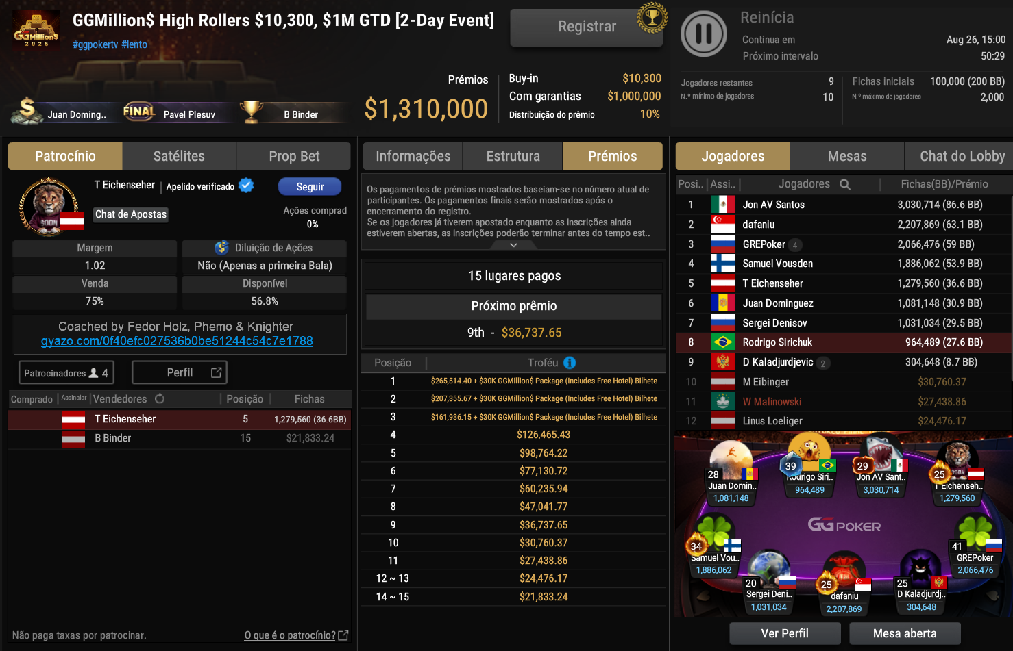 GGPoker GGMillion$ US$ 10.300 24ago2025