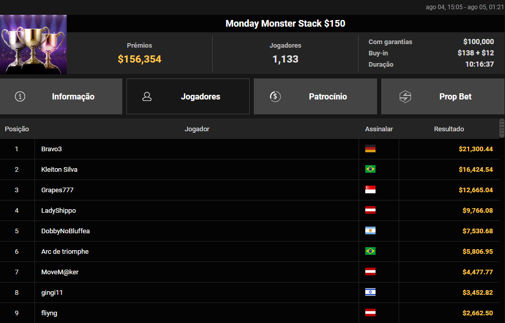 Monday Monster Stack US$ 150