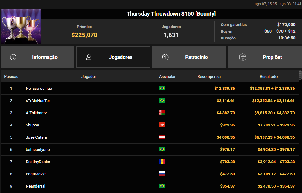 Thursday Throwdown US$ 150