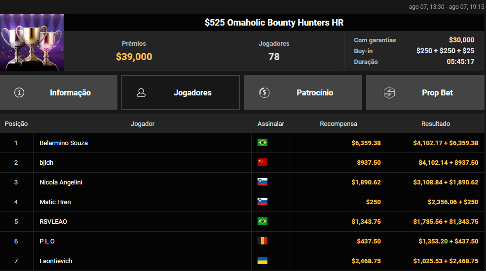 US$ 525 Omaholic Bounty Hunters HR