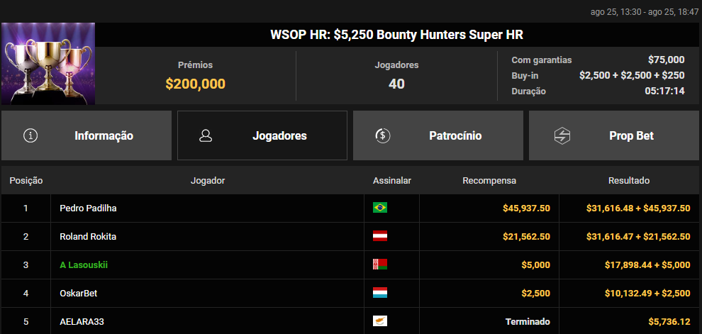 WSOP HR US$ 5.250 Bounty Hunters Super HR