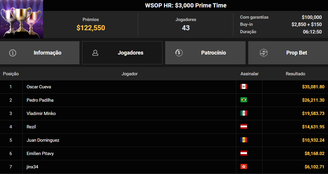 GGPoker WSOP Online HR US$ 3.000 Prime Time 21ago2025