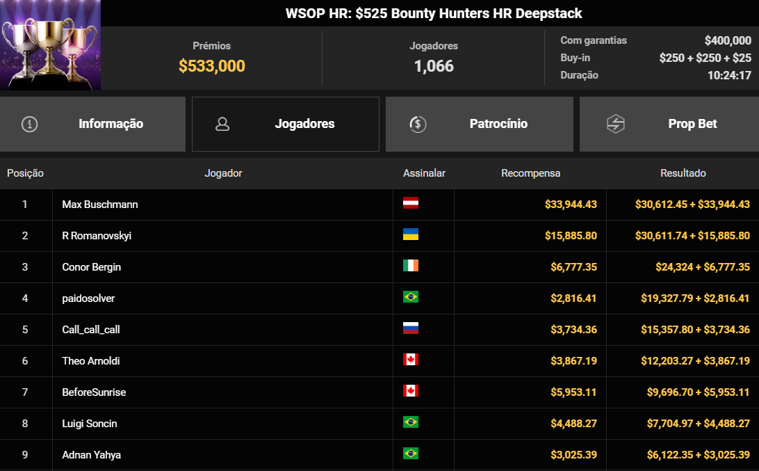 GGPoker WSOP Online HR US$ 525 Bounty Hunters HR Deepstack 28ago2025