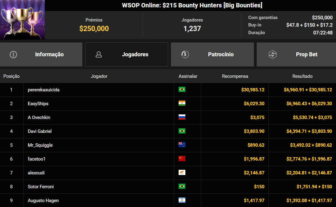 GGPoker WSOP Online US$ 215 Bounty Hunters [Big Bounties] 18ago2025