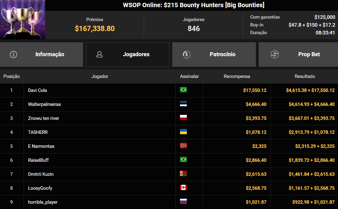 GGPoker WSOP Online US$ 215 Bounty Hunters {Big Bounties] 28ago2025