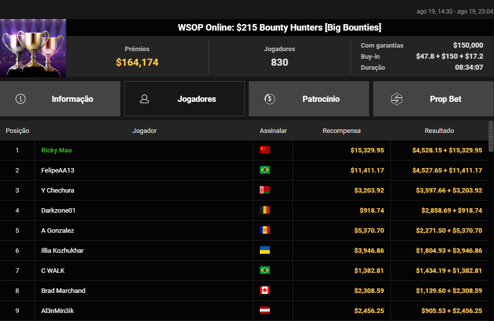 WSOP Online US$ 215 Bounty Hunters