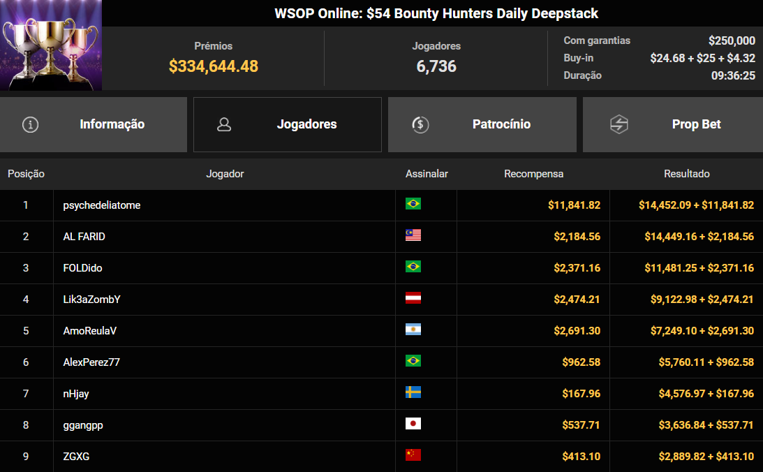 GGPoker WSOP Online US$ 54 Bounty Hunters Daily Deepstack 19ago2025