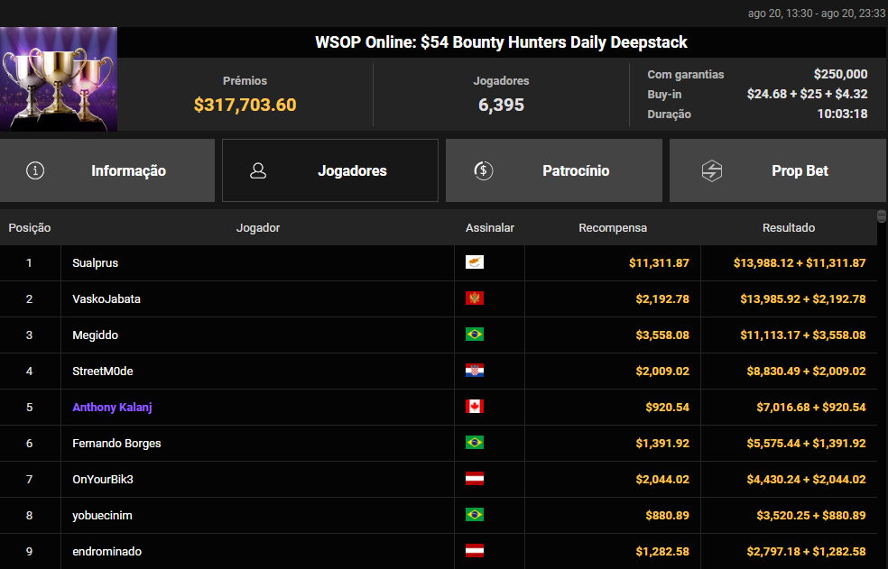 WSOP Online US$ 54 Bounty Hunters Daily Deepstack
