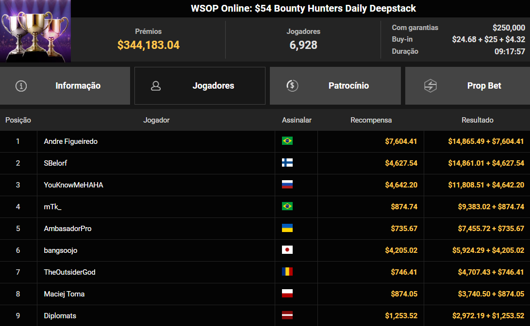 GGPoker WSOP Online US$ 54 Bounty Hunters Daily Deepstack 21ago2025