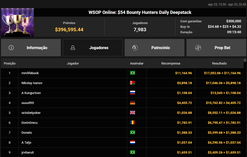 WSOP Online US$ 54 Bounty Hunters Daily Deepstack