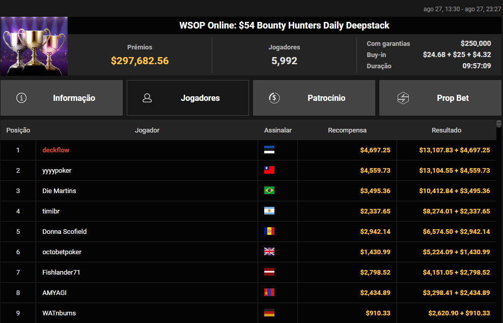WSOP Online US$ 54 Bounty Hunters Daily Deepstack
