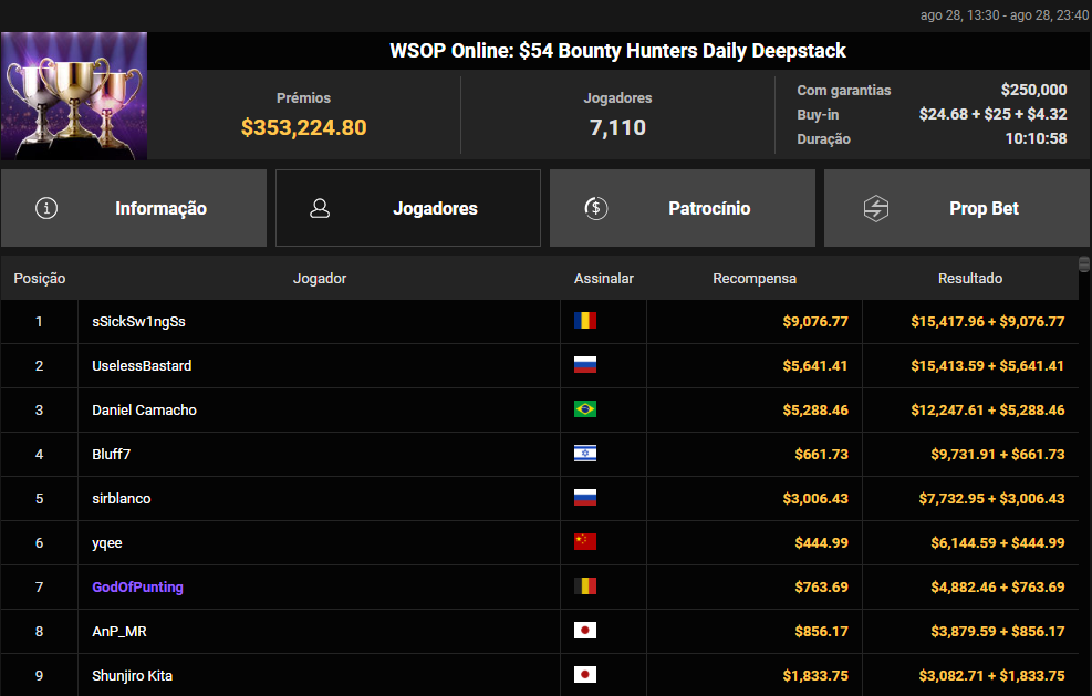 WSOP Online US$ 54 Bounty Hunters Daily Deepstack