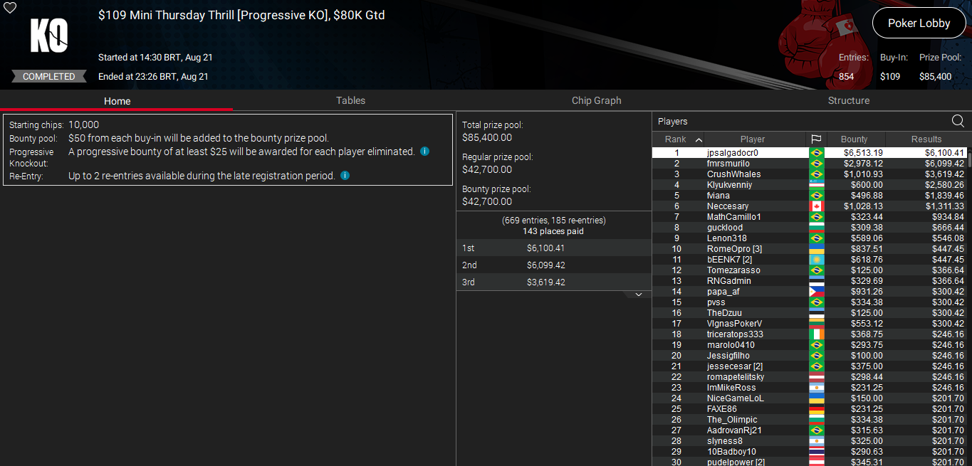 PokerStars $109 Mini Thursday Thrill 21ago25