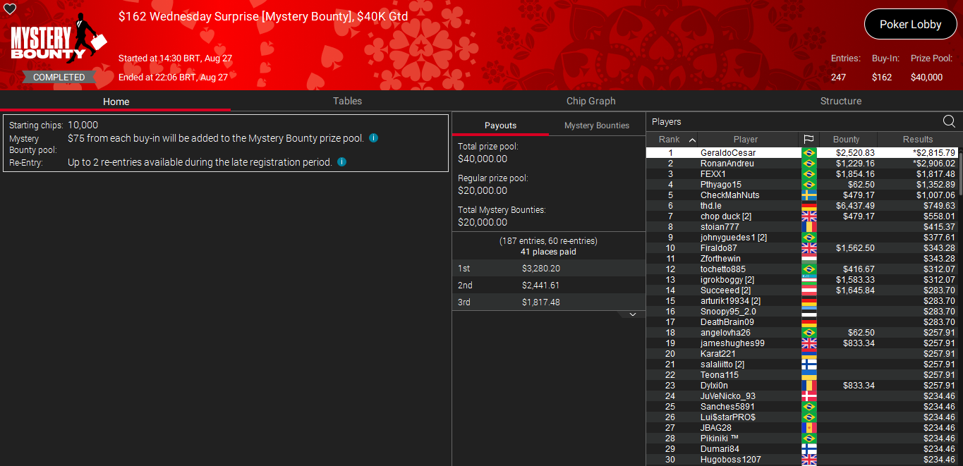 PokerStars $162 Wednesday Surprise 27ago25