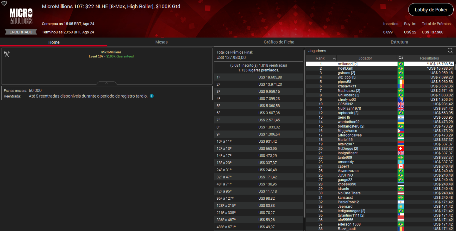 PokerStars MicroMillions #107 US$ 22 NLHE [8-Max HR] 24ago2025