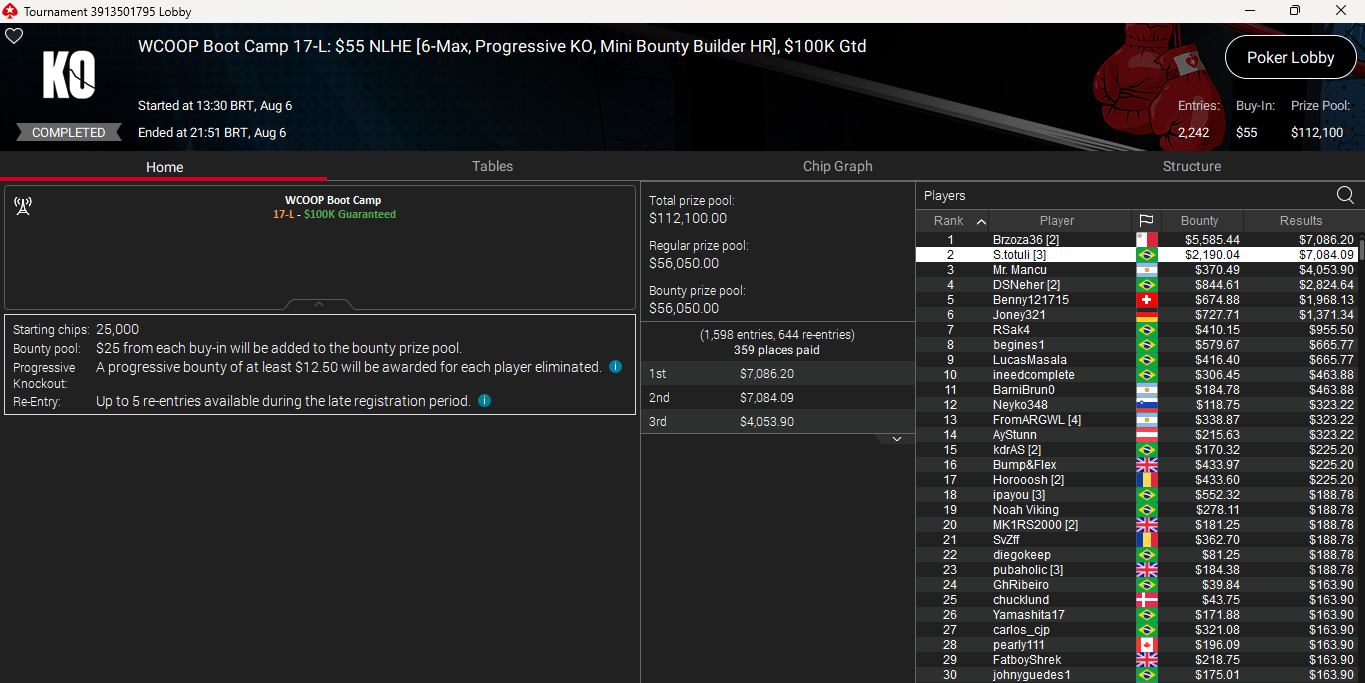 PokerStars WCOOP BC #17-L 6ago25