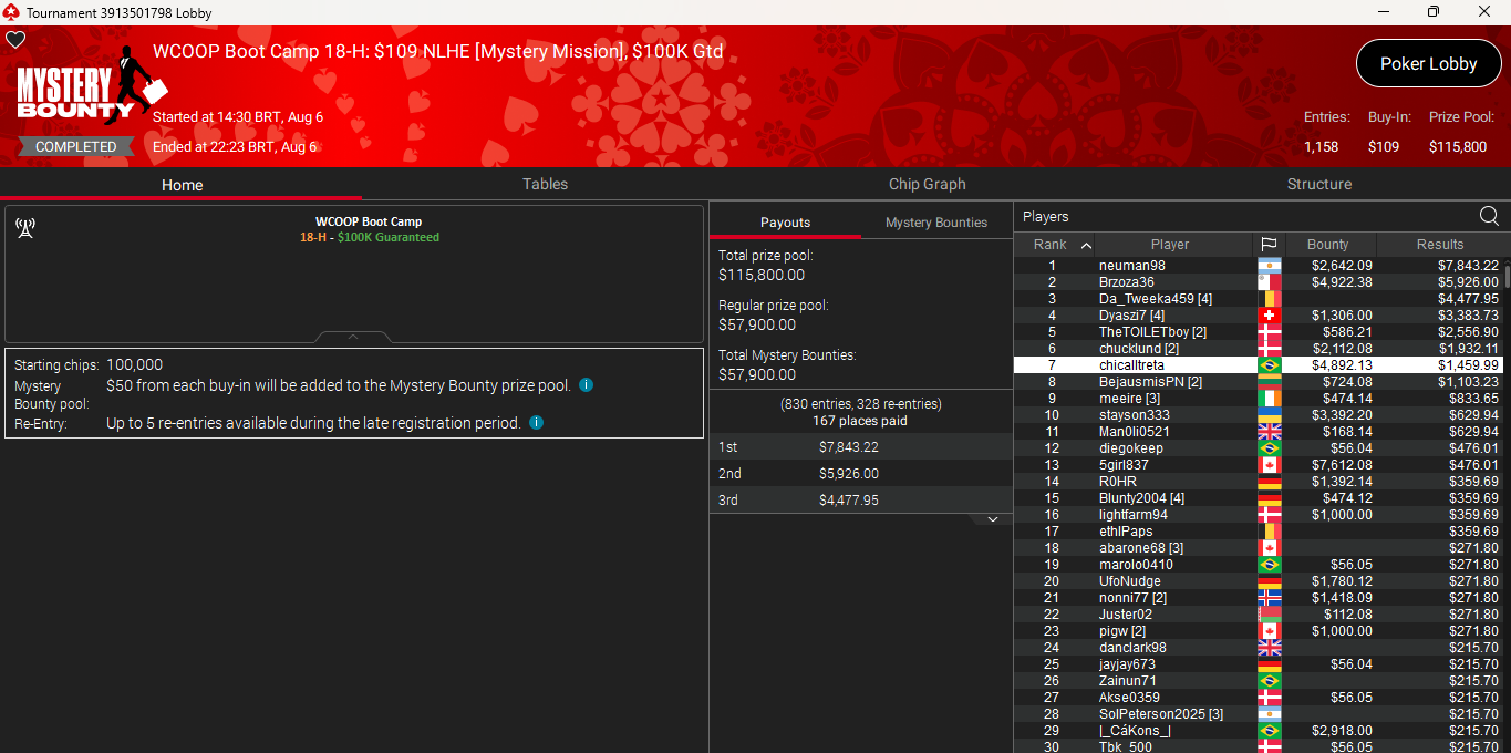 PokerStars WCOOP BC #18-H 6ago25