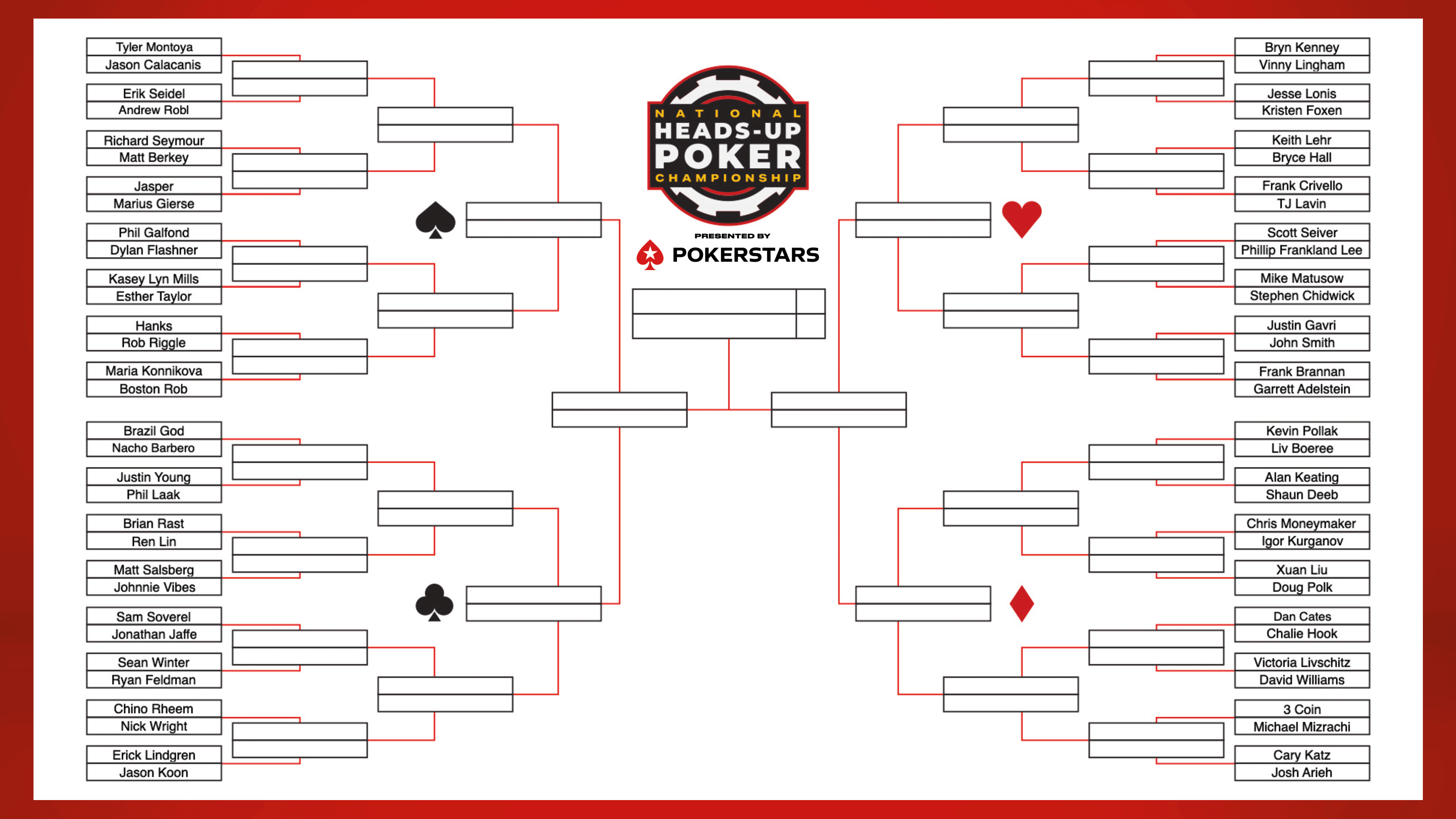 confrontos National HU Poker Championship