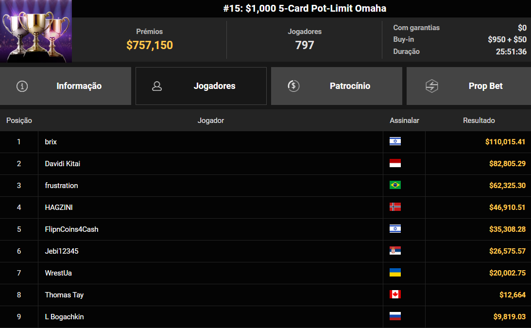GGPoker #15 WSOP Online US$ 1.000 5-card Pot-Limit Omaha 07set2025