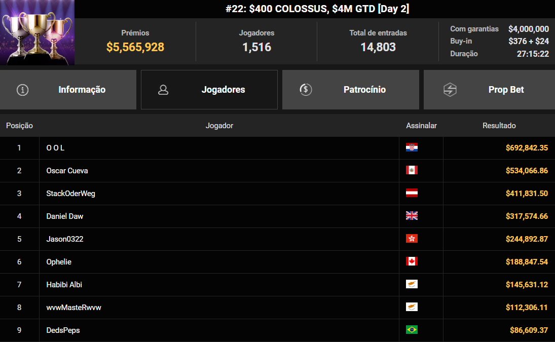 GGPoker #22 WSOP Online US$ 400 COLOSSUS 16set2025