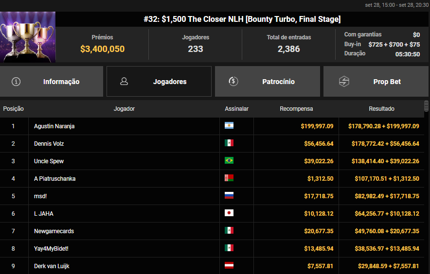 GGPoker #32 US$ 1.500 The Closer NLH 28.09.2025