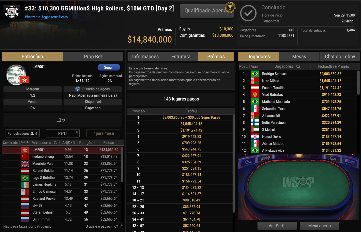 GGPoker #33 WSOP Online US$ 10.300 GGMillion$ High Rollers 30set2025
