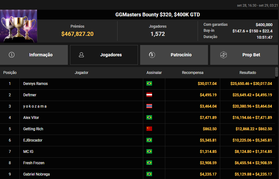 GGMasters Bounty US$ 320