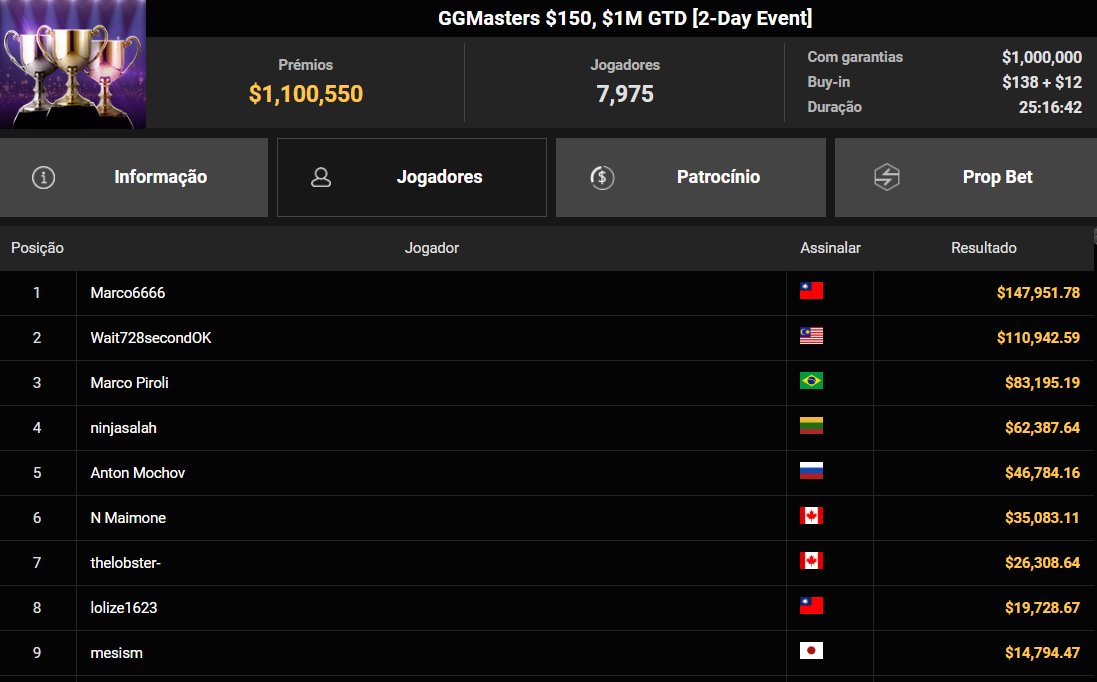 GGPoker GGMasters US$ 150 15set2025