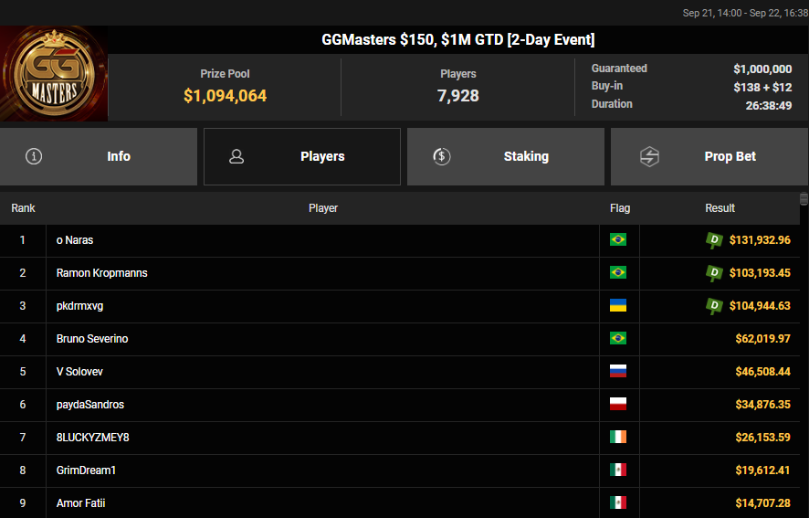 GGMasters US$ 150
