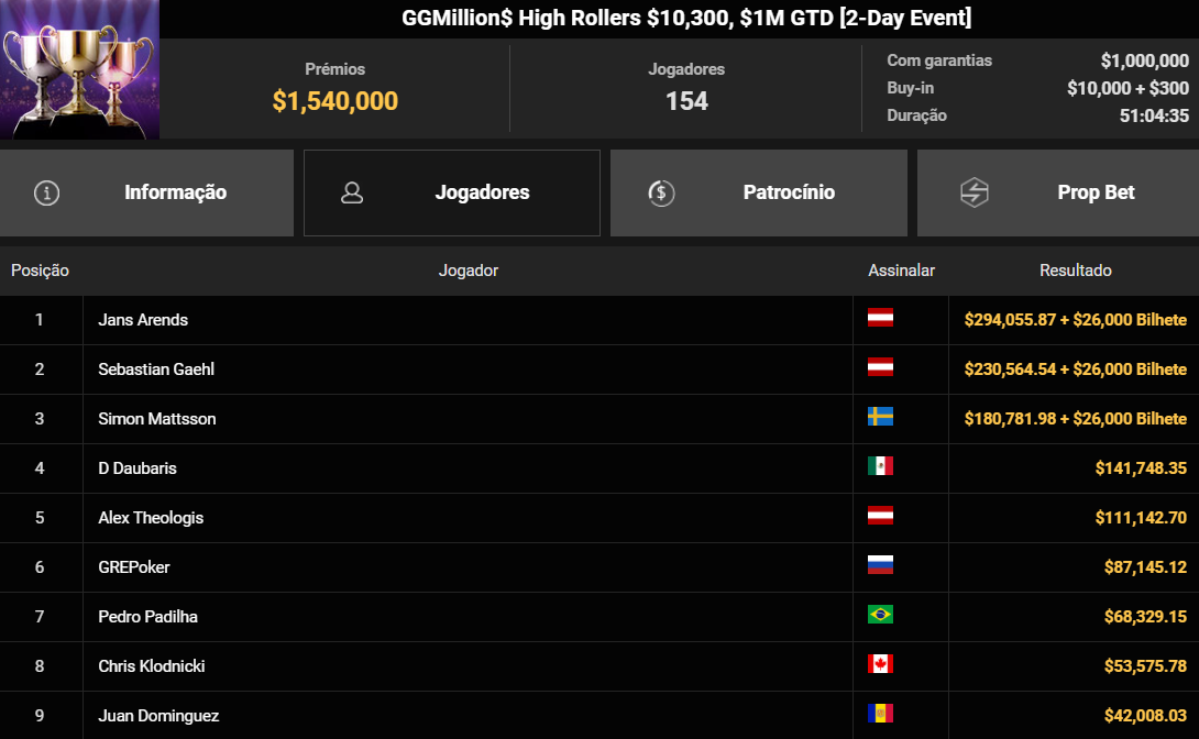 GGPoker GGMillion$ US$ 10.300 09set2025