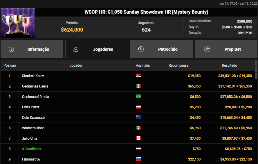 WSOP HR US$ 1.050 Sunday Showdown