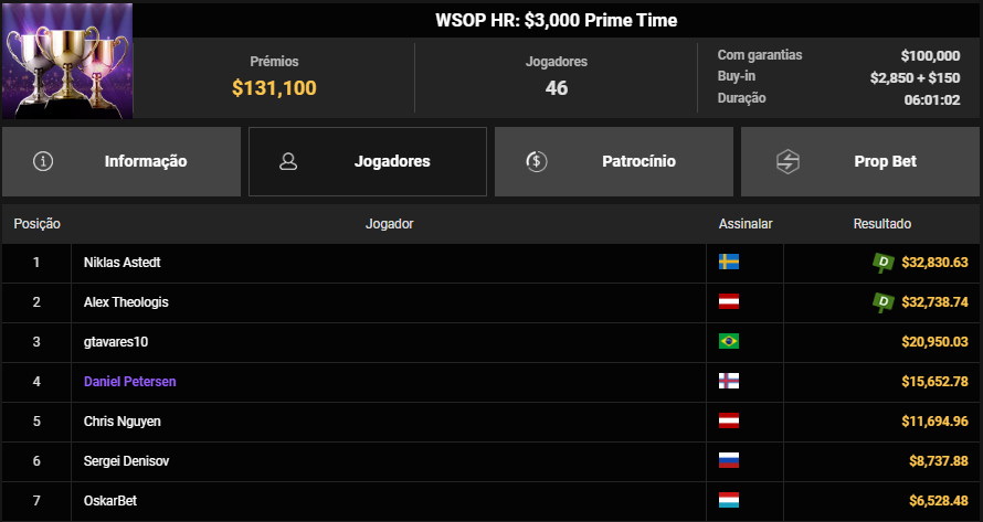 WSOP HR US$ 3.000 Prime Time