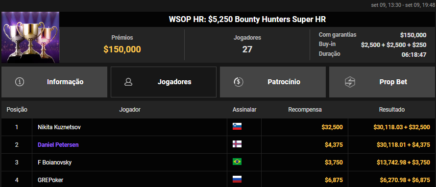 WSOP HR US$ 5.250 Bounty Hunters Super HR