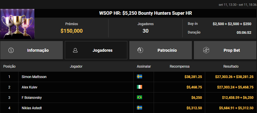 WSOP HR US$ 5.250 Bounty Hunters Super HR