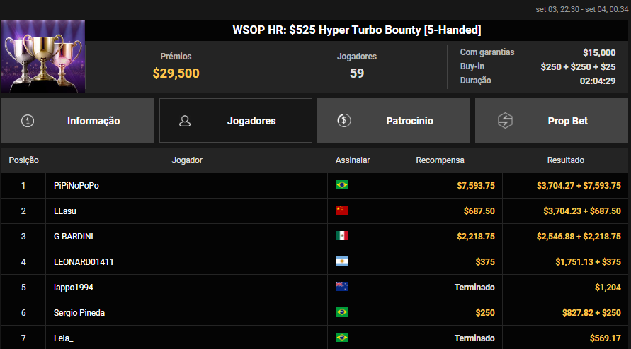WSOP HR US$ 525 Hyper Turbo Bounty