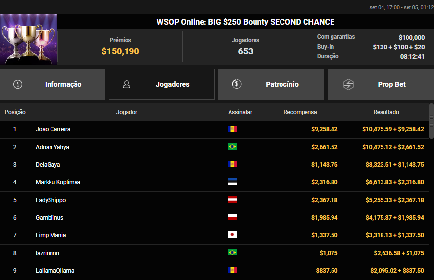WSOP Online BIG US$ 250 Bounty SECOND CHANCE