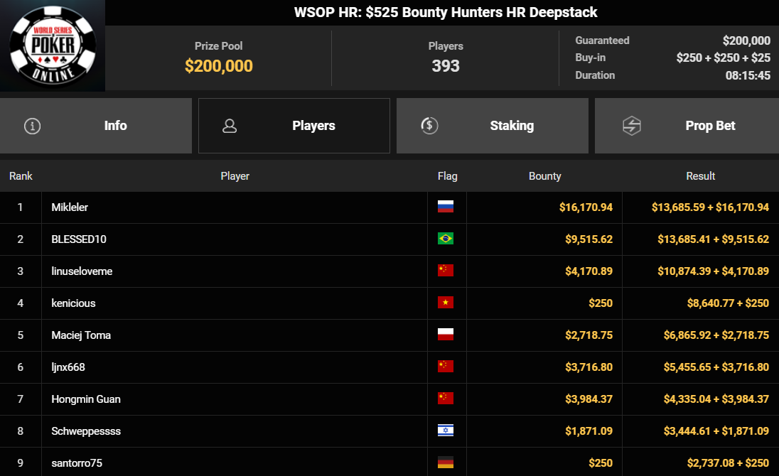 GGPoker WSOP Online HR US$ 525 Bounty Hunters HR Deepstack 12set2025