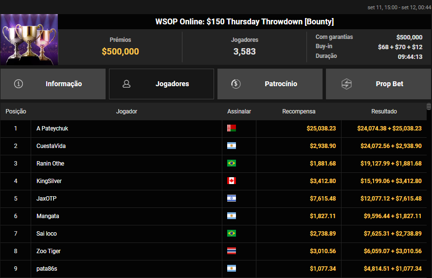 WSOP Online US$ 150 Thursday Throwdown