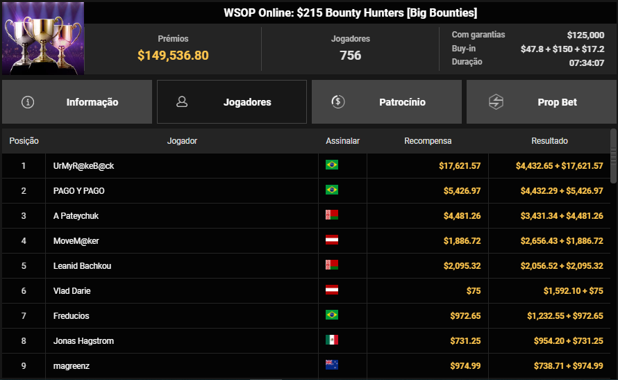 WSOP Online US$ 215 Bounty Hunters